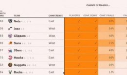 快船队吃瓜群众是真的吗,真相还是谣言？